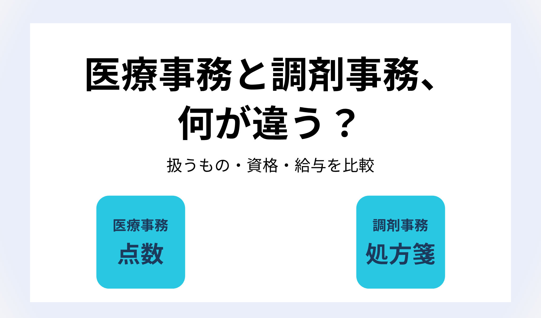医療事務と調剤事務の違いを比較した図｜医療事務は点数、調剤事務は処方箋を扱う